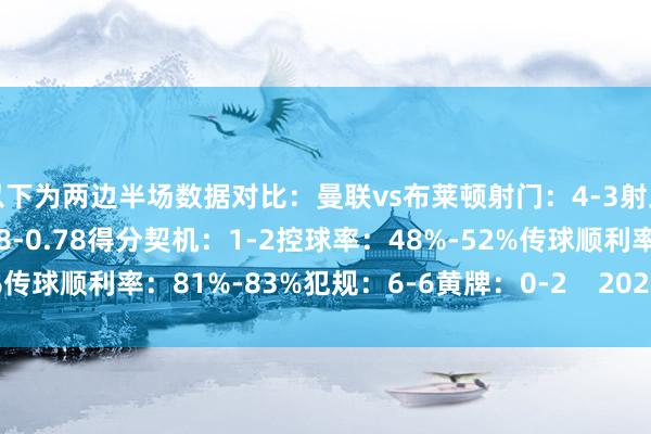 以下为两边半场数据对比：曼联vs布莱顿射门：4-3射正：1-1预期进球：0.98-0.78得分契机：1-2控球率：48%-52%传球顺利率：81%-83%犯规：6-6黄牌：0-2    2026买球站体育信息