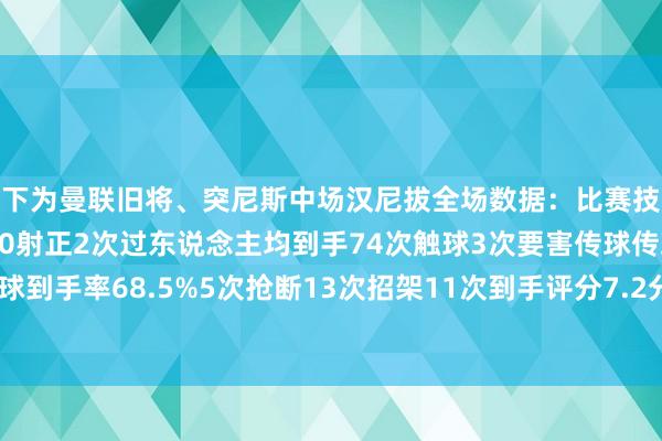 以下为曼联旧将、突尼斯中场汉尼拔全场数据：比赛技术90分钟1次助攻1次射门0射正2次过东说念主均到手74次触球3次要害传球传球到手率68.5%5次抢断13次招架11次到手评分7.2分    2026买球站体育信息