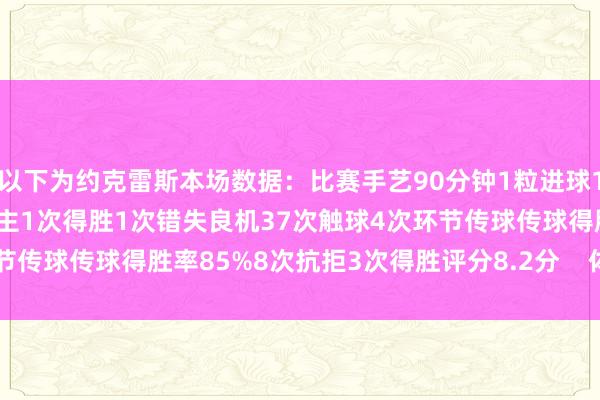 以下为约克雷斯本场数据:比赛手艺90分钟1粒进球1次助攻5射2正3次过东谈主1次得胜1次错失良机37次触球4次环节传球传球得胜率85%8次抗拒3次得胜评分8.2分 体育录像/图片